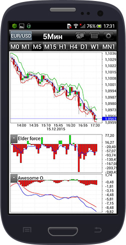 Форекс для Андроид телефонов