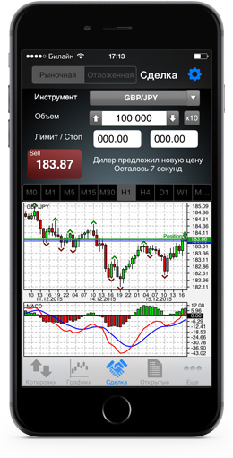 Форекс для iOS на iPhone