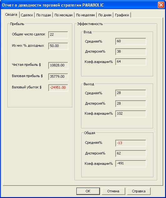 StrategyPerformanceReport