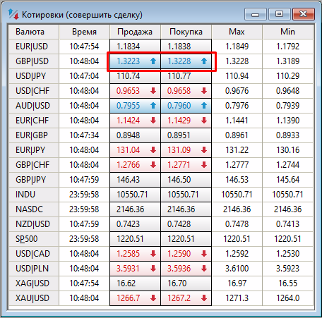 Таблица котировок форекс