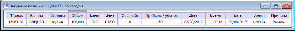 Закрытые позиции на Forex